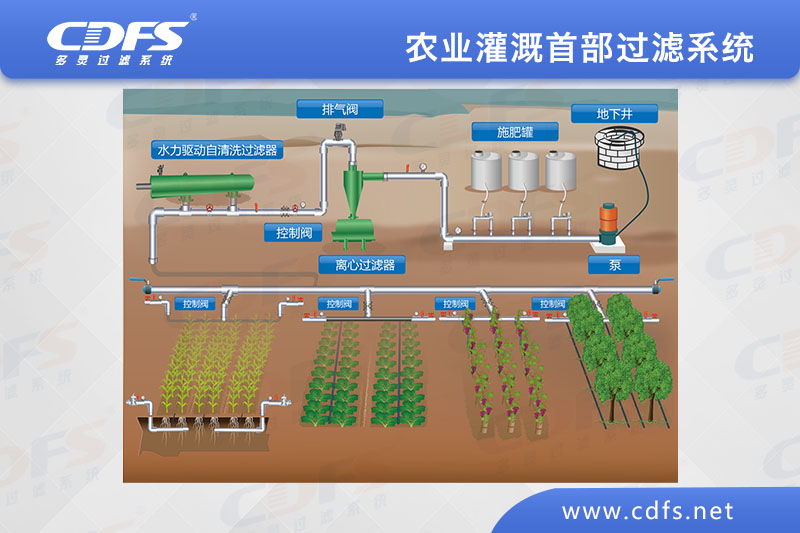 農業灌溉首部過濾系統（網式過濾器）